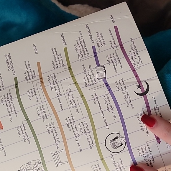 Experiencing The World's Religions tradition, challenge, & change by Molloy - Picture 13 of 13